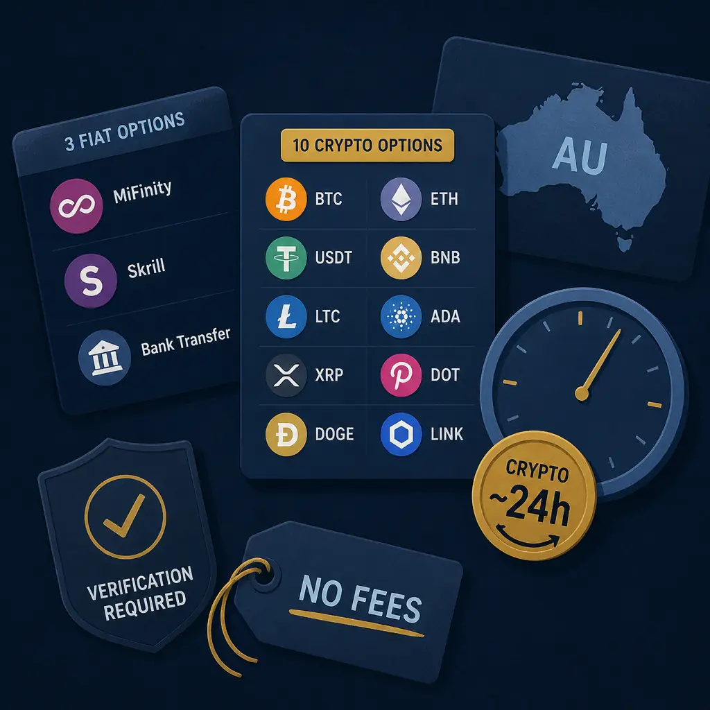 Lucky Dreams Casino Withdrawal visual guide for Lucky Dreams Casino